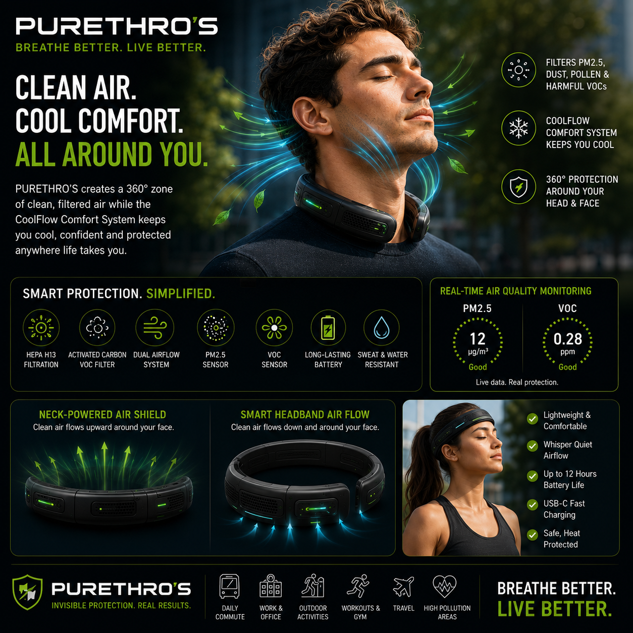 Purethro Wearable