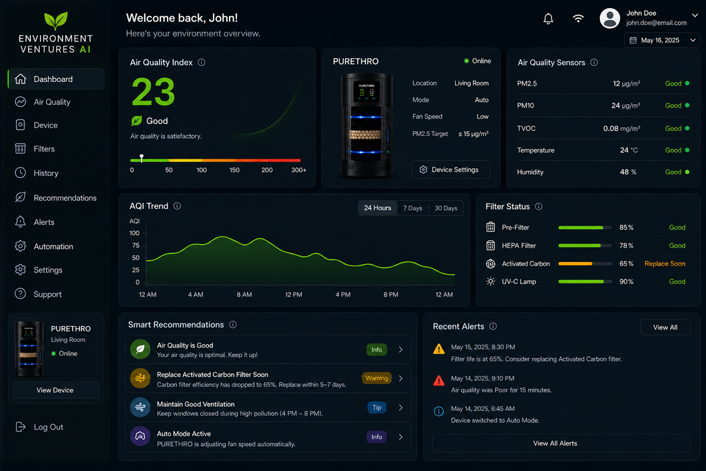 Purethro — Smart Air Purification System