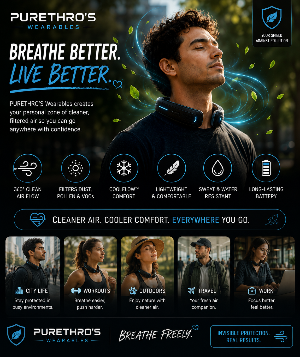 Purethro Wearable